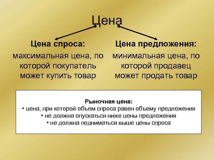 Цена спроса: Цена предложения: максимальная цена, по Цена спроса: Цена предложения: максимальная цена, по