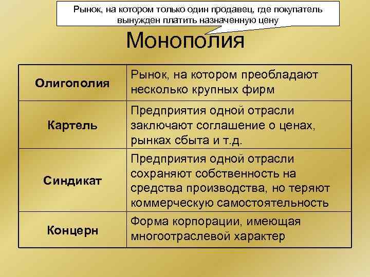 Рынок, на котором только один продавец, где покупатель вынужден платить Рынок, на котором только один продавец, где покупатель вынужден платить