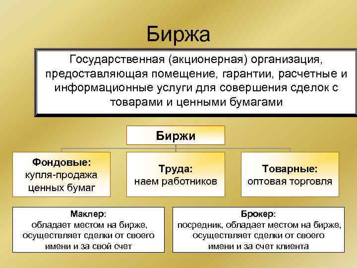 Биржа Государственная (акционерная) организация, предоставляющая помещение, Биржа Государственная (акционерная) организация, предоставляющая помещение,