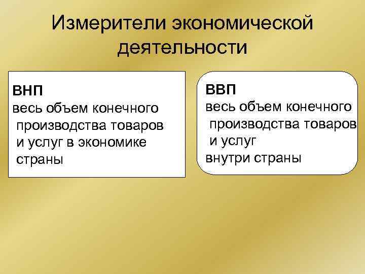 Измерители экономической деятельности ВНП ВВП весь объем конечного Измерители экономической деятельности ВНП ВВП весь объем конечного
