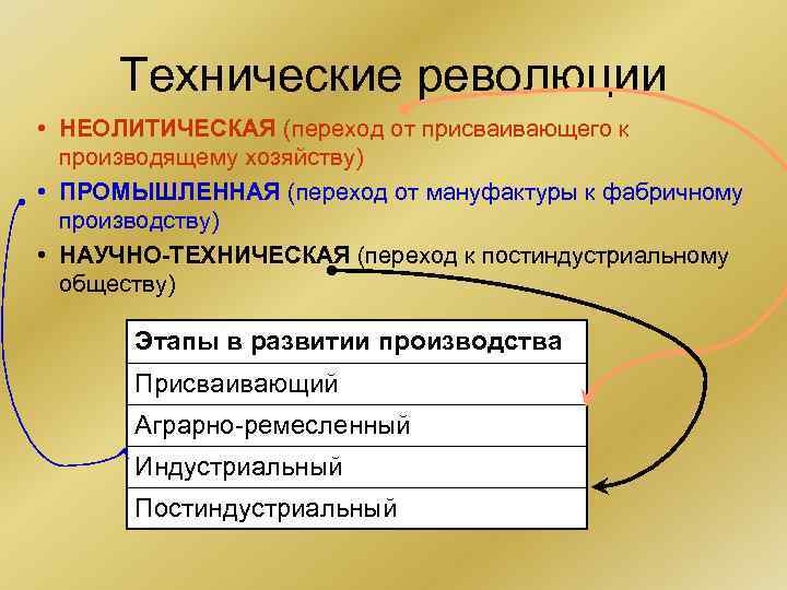 Переход от мануфактуры к фабричному производству. Переход к производящему хозяйству. Перехода присваивающего к производящему хозяйству. Переход от присваивающей экономики к производящей. Переход от присваивающего к производящему обществу.