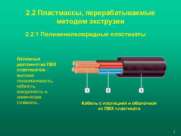   2. 2 Пластмассы, перерабатываемые  методом экструзии  2. 2. 1 Поливинилхлоридные