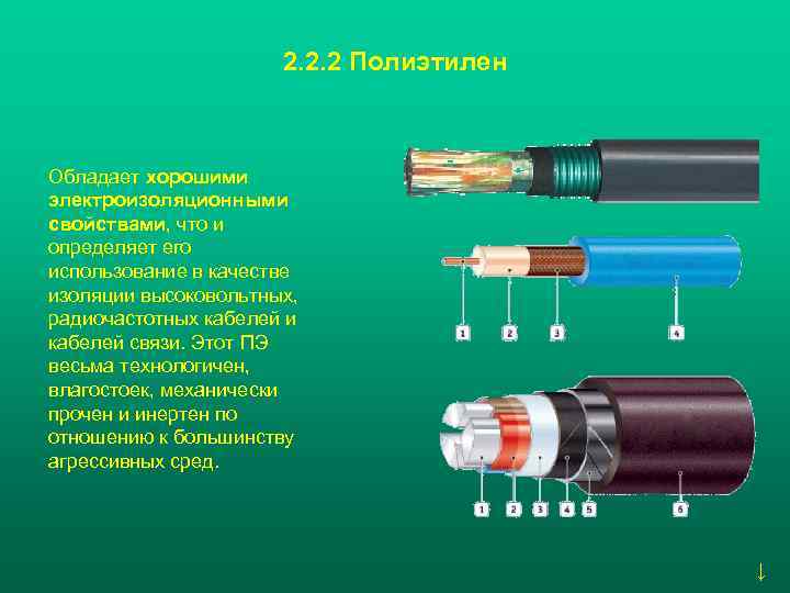      2. 2. 2 Полиэтилен  Обладает хорошими электроизоляционными свойствами,