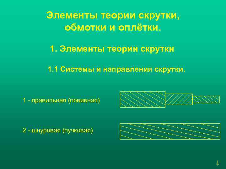   Элементы теории скрутки,  обмотки и оплётки.  1. Элементы теории скрутки