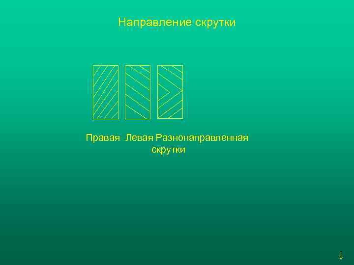  Направление скрутки Правая Левая Разнонаправленная   скрутки     
