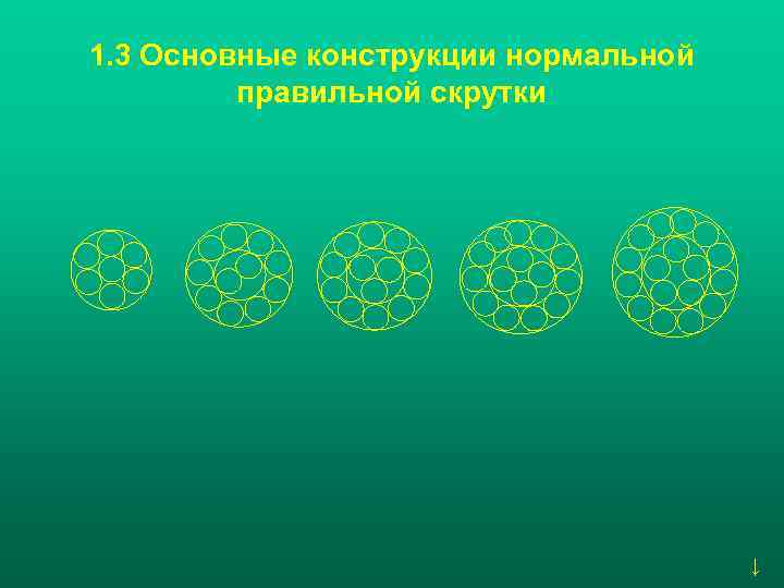 1. 3 Основные конструкции нормальной   правильной скрутки    ↓ 