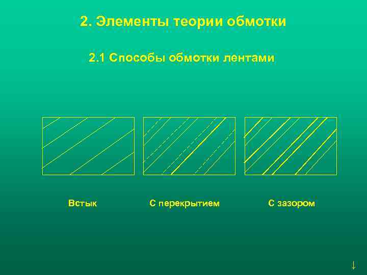  2. Элементы теории обмотки 2. 1 Способы обмотки лентами Встык С перекрытием С