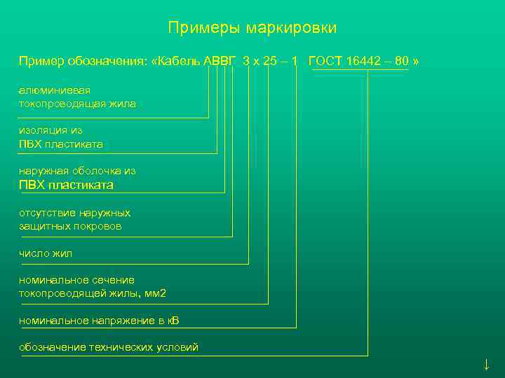       Примеры маркировки Пример обозначения:  «Кабель АВВГ 3