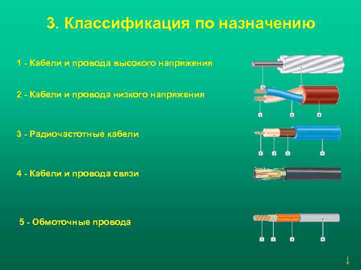 Какие есть электрические провода. Виды маркировки и Назначение проводов. Классификация электрических проводок. Классификация силовых кабелей таблица. Классификация Медно жильного кабеля.