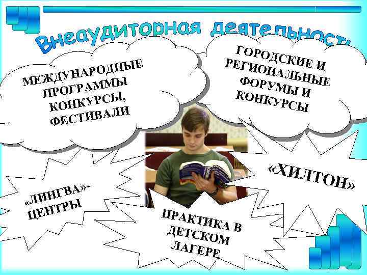 Е ОДНЫ Р ЖДУНА МЫ МЕ М РОГРА Ы, П НКУРС КО И ТИВАЛ