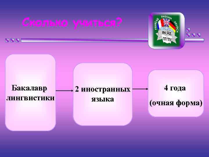 Сколько учиться? Бакалавр лингвистики 2 иностранных языка 4 года (очная форма) 