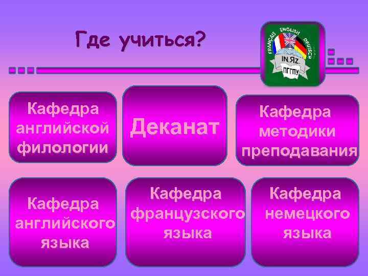 Где учиться? Кафедра английской филологии Деканат Кафедра методики преподавания Кафедра французского английского языка Кафедра