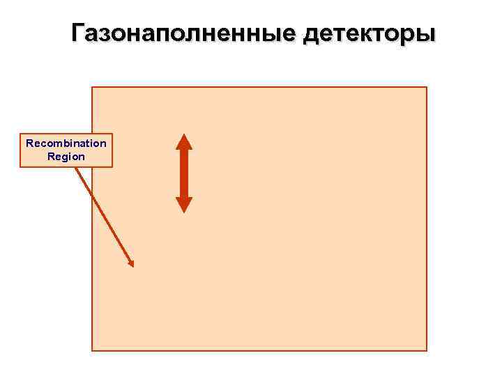   Газонаполненные детекторы  Recombination  Region 