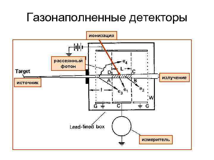   Газонаполненные детекторы     ионизация    рассеянный 