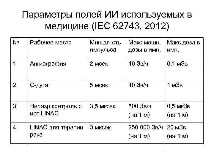   Параметры полей ИИ используемых в   медицине (IEC 62743, 2012) №