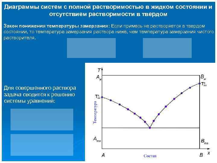 Фазовые диаграммы трехкомпонентных систем