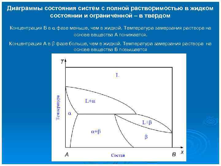 Диаграммы состояния систем с полной растворимостью в жидком   состоянии и ограниченной –