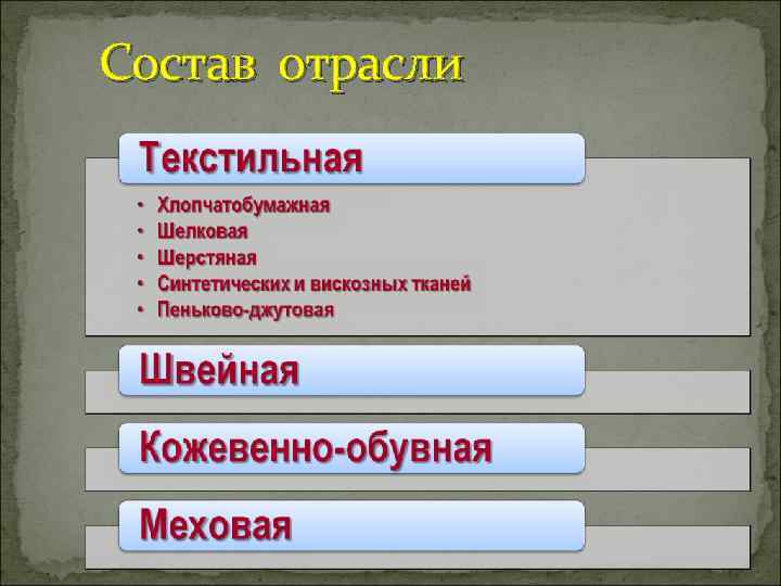 Состав отрасли 