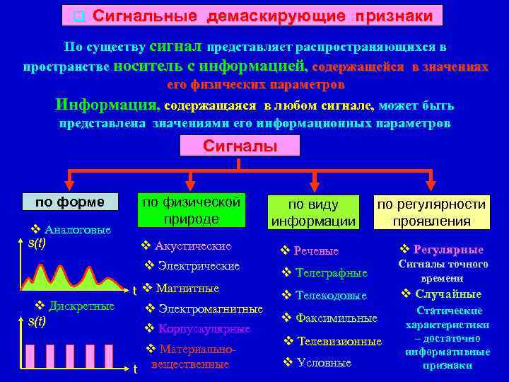 Практическая информация