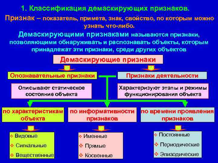 Признак показатель