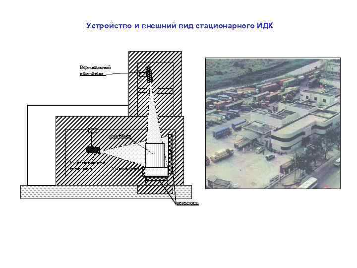 Устройство и внешний вид стационарного ИДК  Вертикальный  излучатель_   