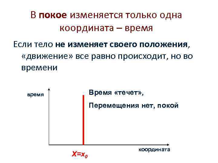   В покое изменяется только одна  координата – время Если тело не