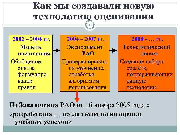   Как мы создавали новую   технологию оценивания    