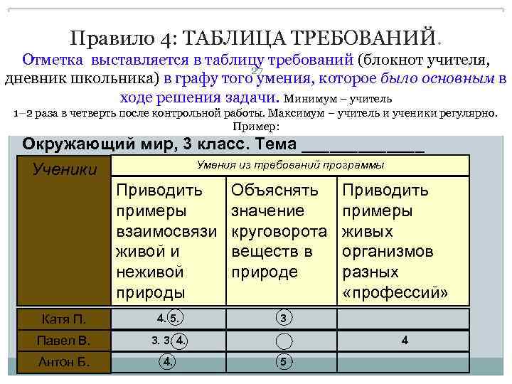    Правило 4: ТАБЛИЦА ТРЕБОВАНИЙ.  Отметка выставляется в таблицу требований (блокнот