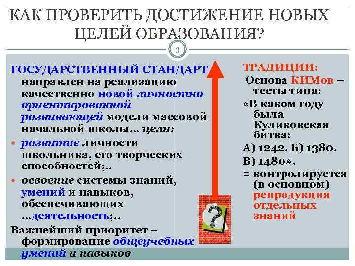 КАК ПРОВЕРИТЬ ДОСТИЖЕНИЕ НОВЫХ  ЦЕЛЕЙ ОБРАЗОВАНИЯ?     3 ГОСУДАРСТВЕННЫЙ СТАНДАРТ