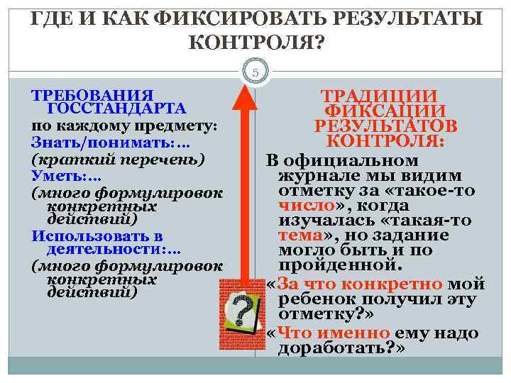 ГДЕ И КАК ФИКСИРОВАТЬ РЕЗУЛЬТАТЫ   КОНТРОЛЯ?     5 ТРЕБОВАНИЯ