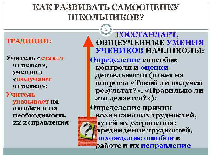  КАК РАЗВИВАТЬ САМООЦЕНКУ   ШКОЛЬНИКОВ?    6   