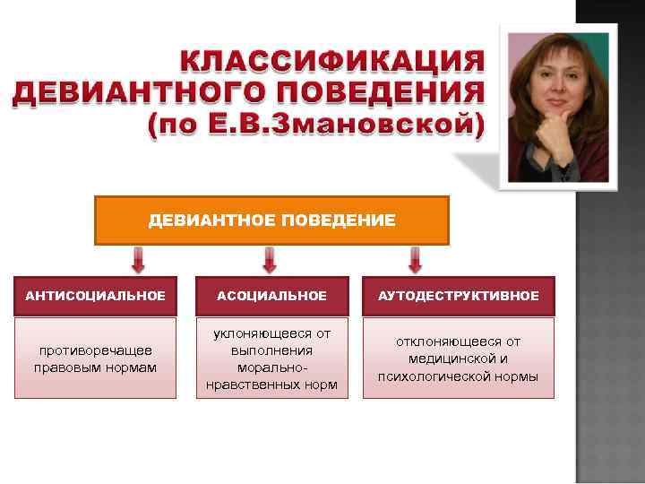    ДЕВИАНТНОЕ ПОВЕДЕНИЕ  АНТИСОЦИАЛЬНОЕ АСОЦИАЛЬНОЕ  АУТОДЕСТРУКТИВНОЕ    