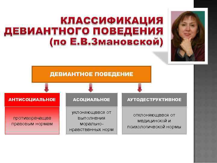    ДЕВИАНТНОЕ ПОВЕДЕНИЕ  АНТИСОЦИАЛЬНОЕ АСОЦИАЛЬНОЕ  АУТОДЕСТРУКТИВНОЕ    