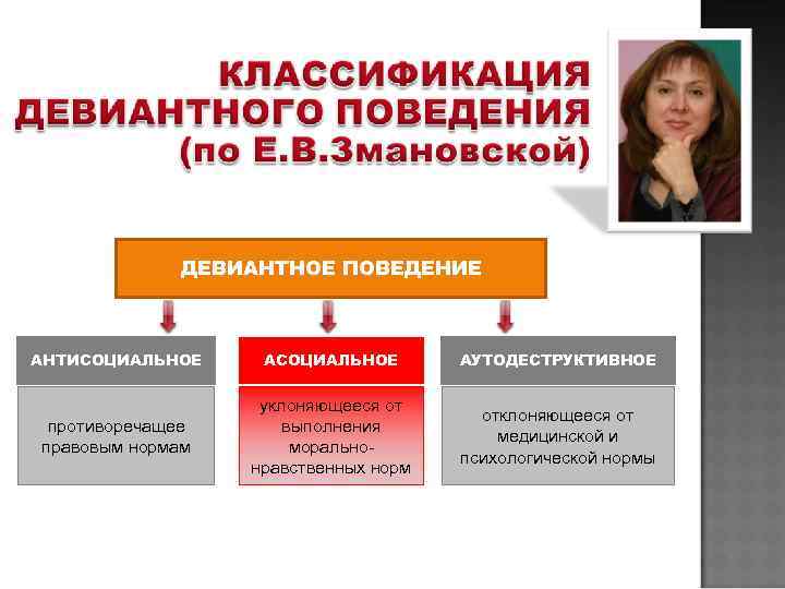    ДЕВИАНТНОЕ ПОВЕДЕНИЕ  АНТИСОЦИАЛЬНОЕ АСОЦИАЛЬНОЕ  АУТОДЕСТРУКТИВНОЕ    