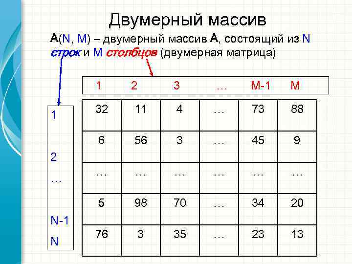 Двумерный массив строк