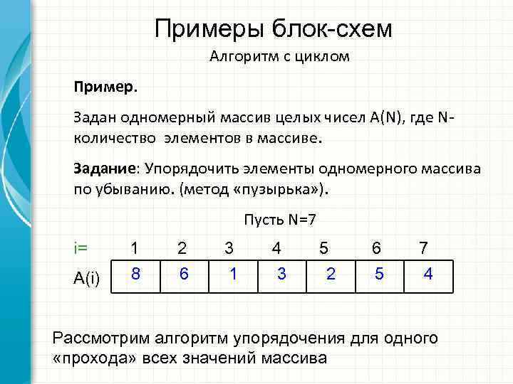    Примеры блок-схем    Алгоритм с циклом  Пример. 