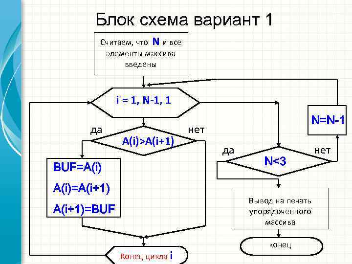 Блок схема рецепта