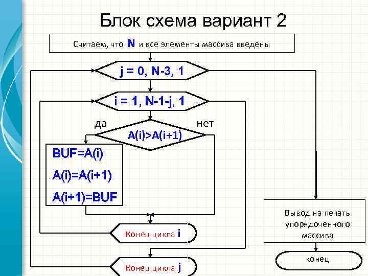 Как задать массив в блок схеме