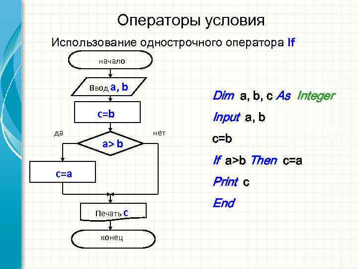    Операторы условия Использование однострочного оператора If   начало  Ввод