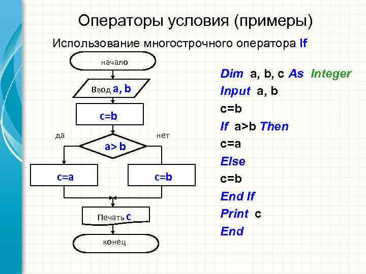 Использование оператора. Оператор условия. Примеры использования оператора if. Пример использования оператора условия.. Пример применения оператора if.