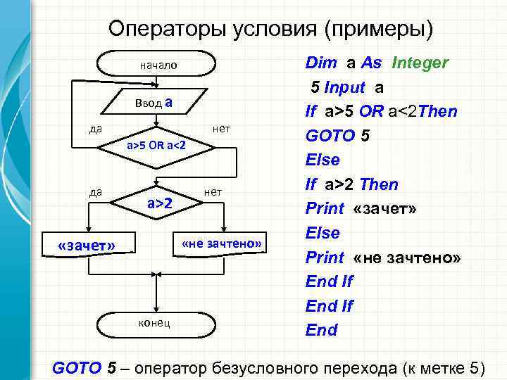    Операторы условия (примеры)   начало   Dim a As