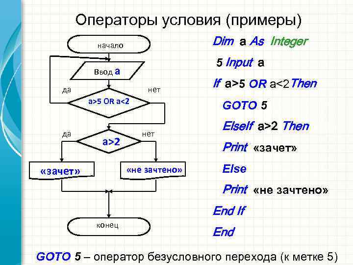    Операторы условия (примеры)   начало   Dim a As
