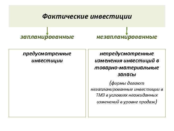 Намечанные или намеченные планы