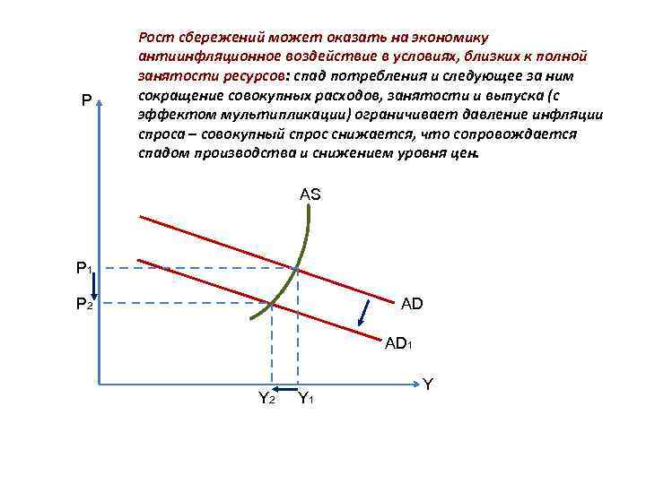 P Рост сбережений может оказать на экономику антиинфляционное воздействие в условиях, близких к полной
