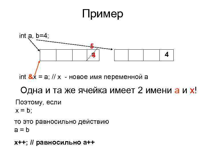 Пример int a, b=4; 5 Пример int a, b=4; 5