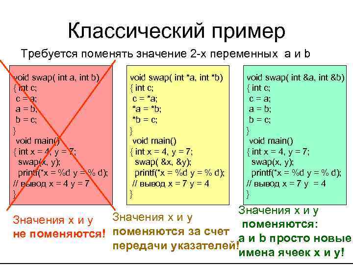 Классический пример Требуется поменять значение 2 -х переменных a и Классический пример Требуется поменять значение 2 -х переменных a и
