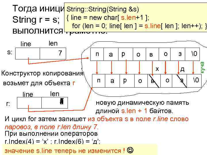 Тогда инициализация String: : String(String &s) String r Тогда инициализация String: : String(String &s) String r