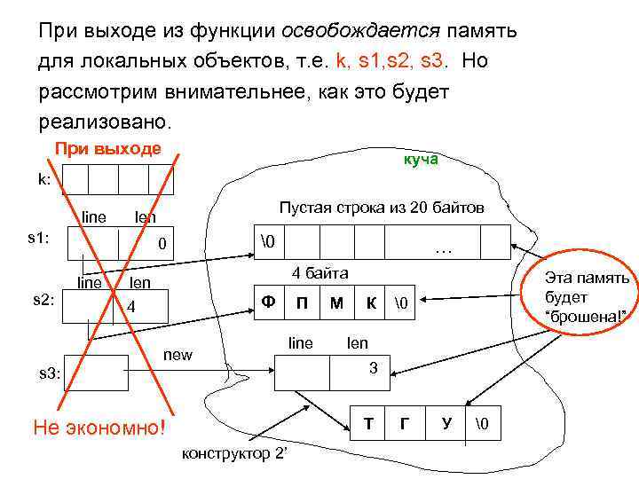 При выходе из функции освобождается память для локальных объектов, т. е. k, s При выходе из функции освобождается память для локальных объектов, т. е. k, s