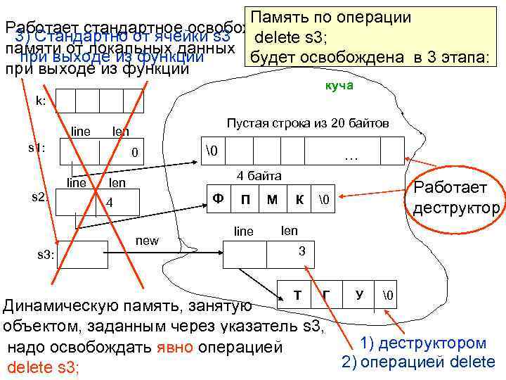 Память по операции Работает стандартное освобождение 3) Стандартно Память по операции Работает стандартное освобождение 3) Стандартно