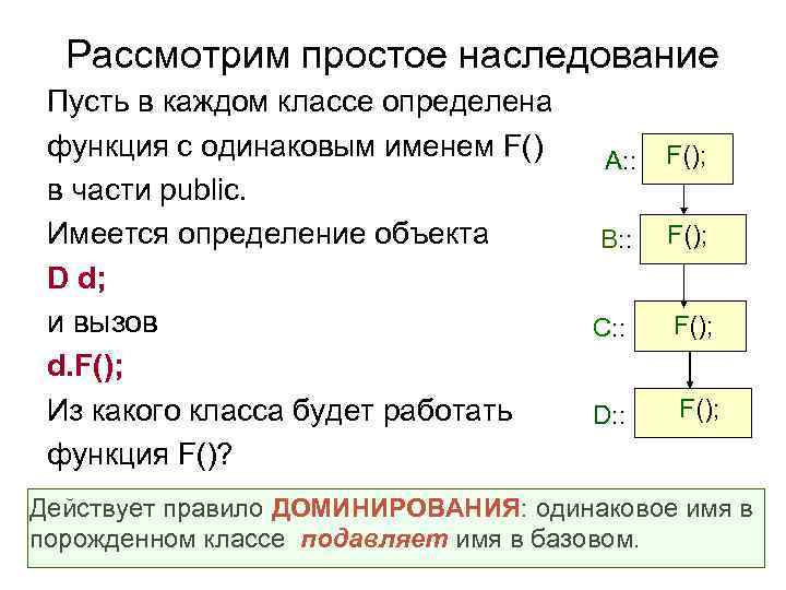  Рассмотрим простое наследование Пусть в каждом классе определена функция с одинаковым именем F()